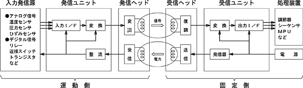 図解 動作原理