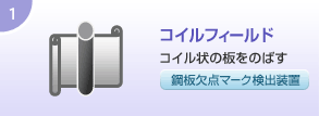 コイルフィールド：コイル状の板をのばす