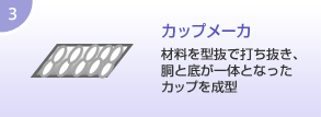 カップメーカ:材料を型抜で打ち抜き、胴と底が一体となったカップを成型