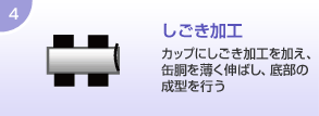 しごき加工:カップにしごき加工を加え、缶胴を薄く伸ばし、底部の成型を行う